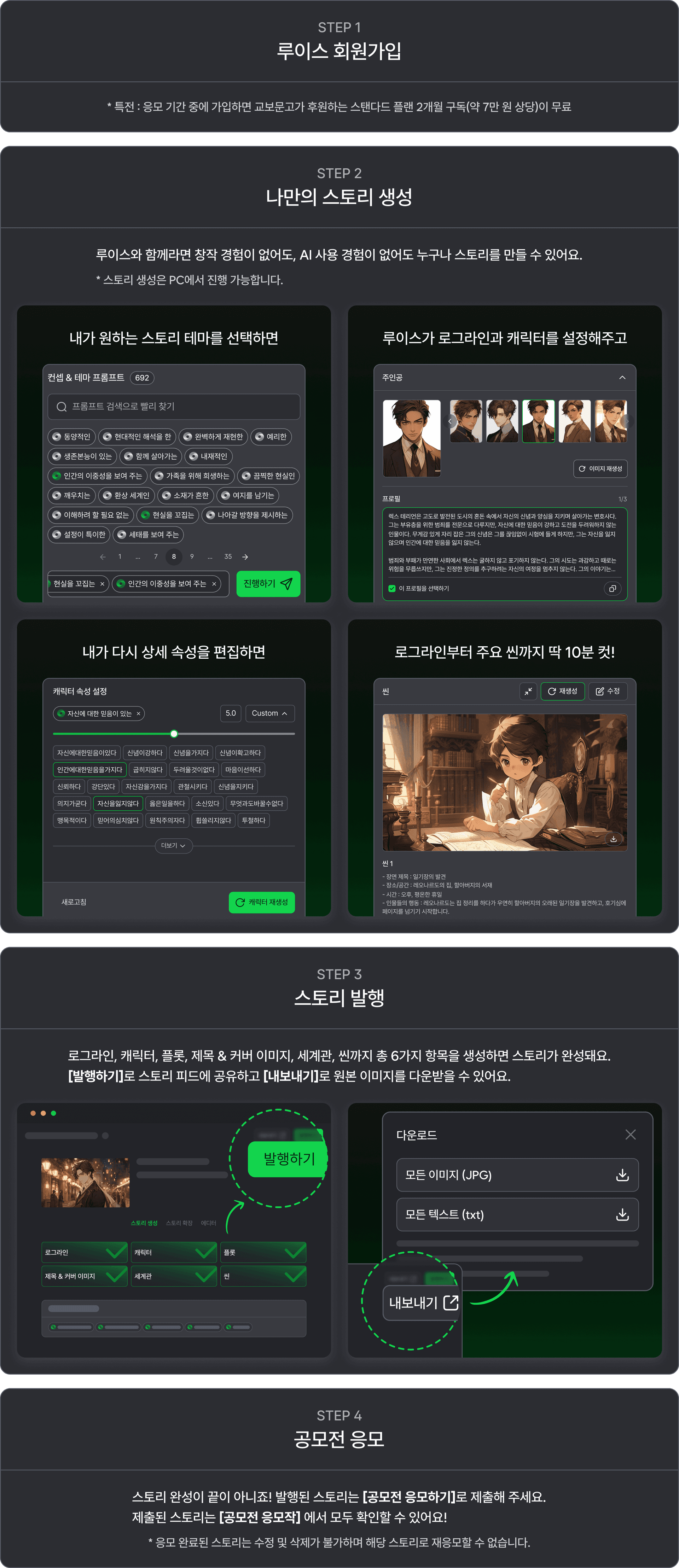 응모 방법 안내(모바일) — 스토리를 생성한 뒤 공모전에 응모하고, 응모작을 확인하는 절차를 설명하는 이미지입니다.